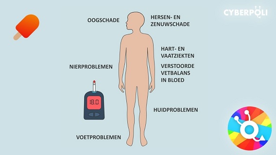 Wat is diabetes?