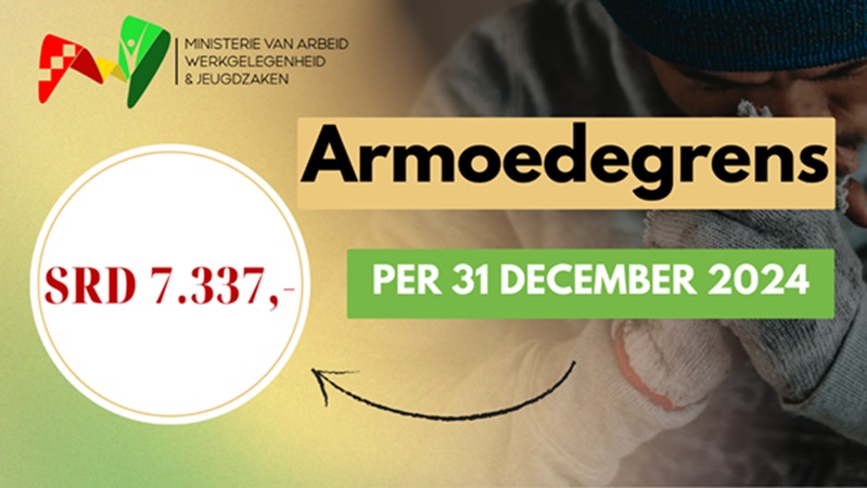 Armoedegrens vastgesteld op SRD 7.337 voor één volwassene