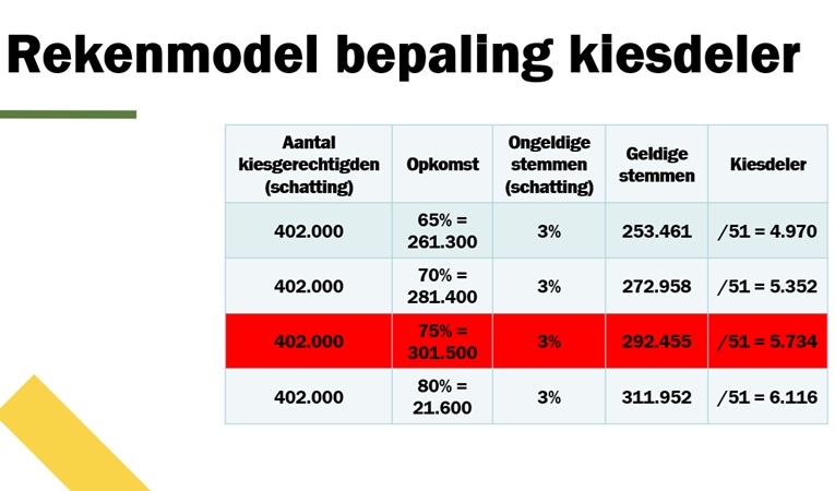 Kracht van communicatie als sleutel tot democratische wijsheid