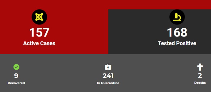 Covid-website teruggebracht van 158 naar 157