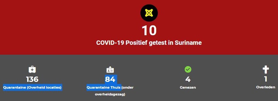 Nog 10 personen in quarantaine