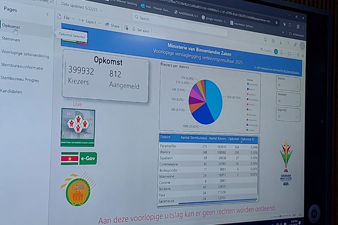 Stemming en telling verkiezingen online te volgen via speciale website