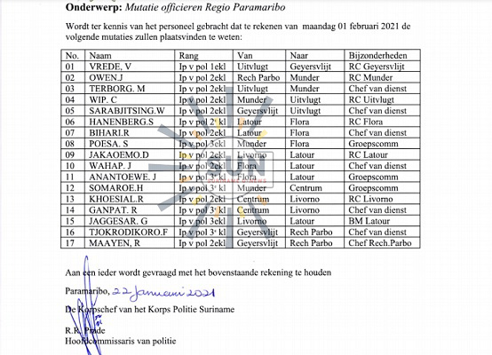 Reshuffling politieofficieren binnen Regio Paramaribo 
